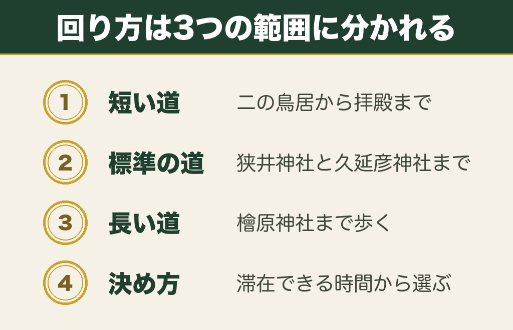 大神神社の参拝ルートは境内だけか摂社まで回るかで決まります