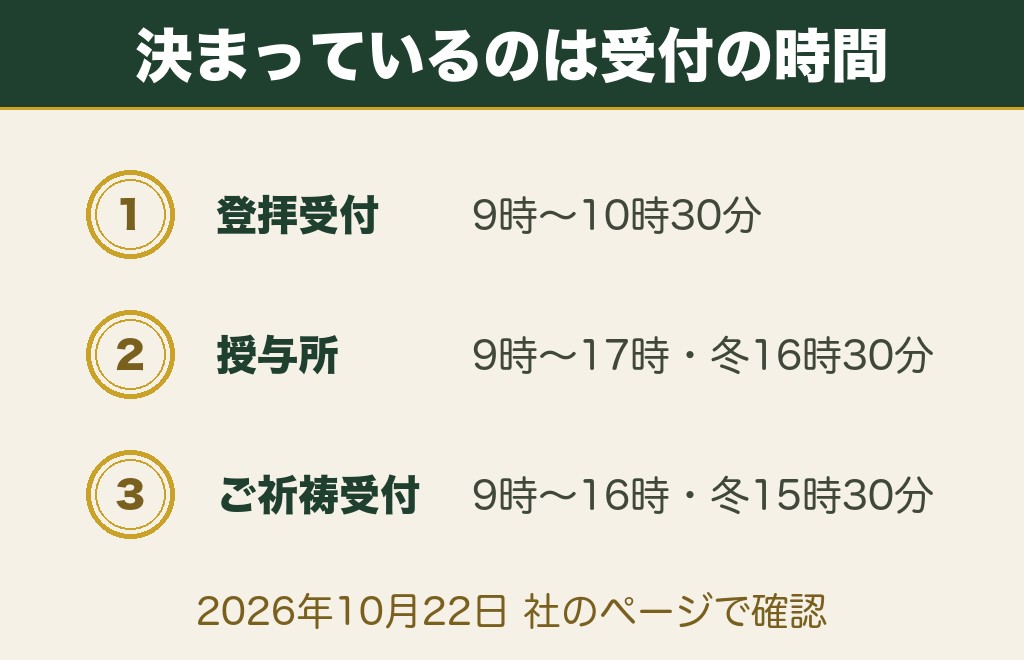 大神神社の参拝ルートごとの所要時間の目安