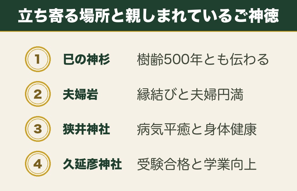 大神神社の参拝ルートで立ち寄りたい見どころ