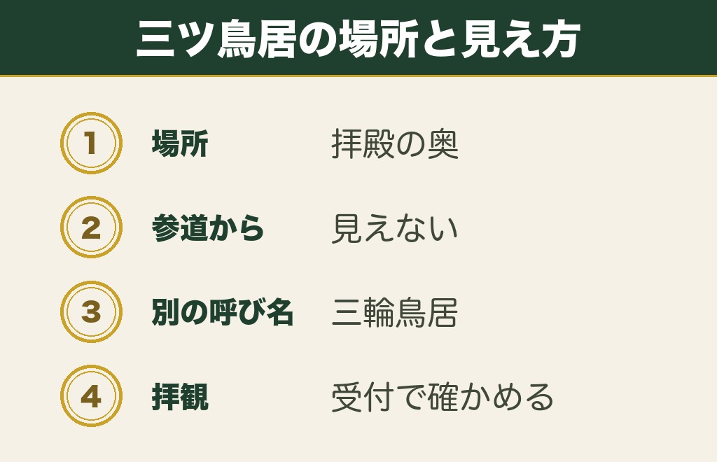 大神神社の三ツ鳥居はどこにあるのか