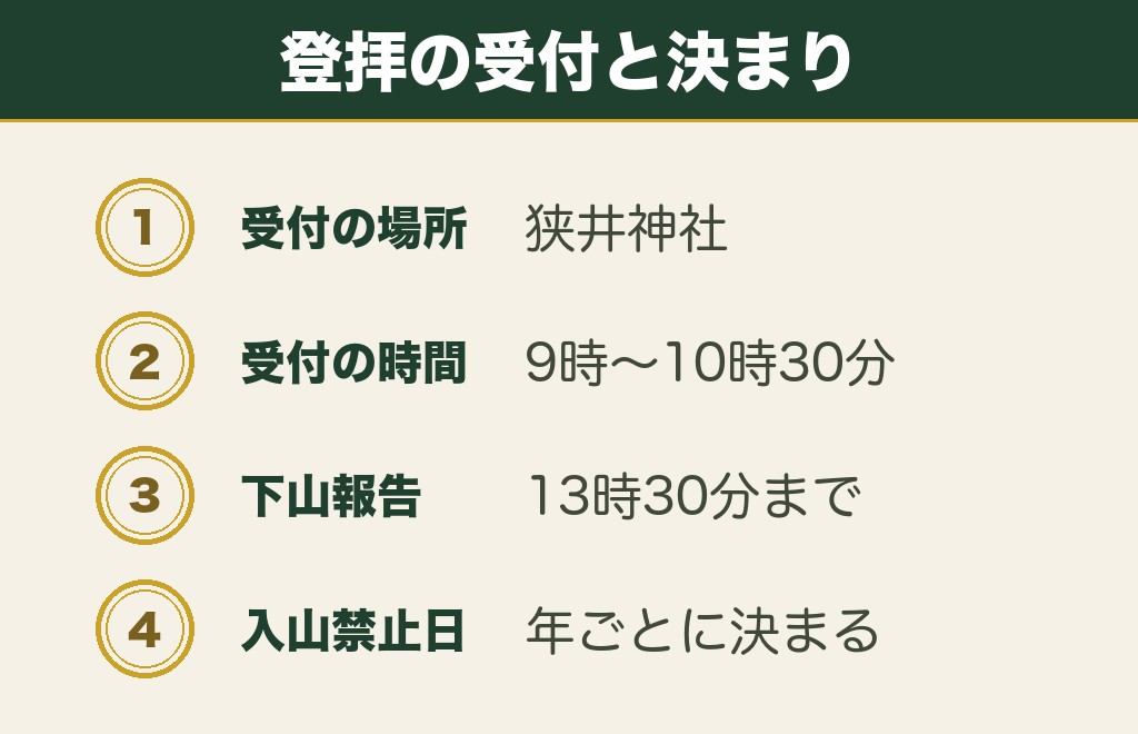 大神神社の三輪山登拝を参拝ルートに入れるとき